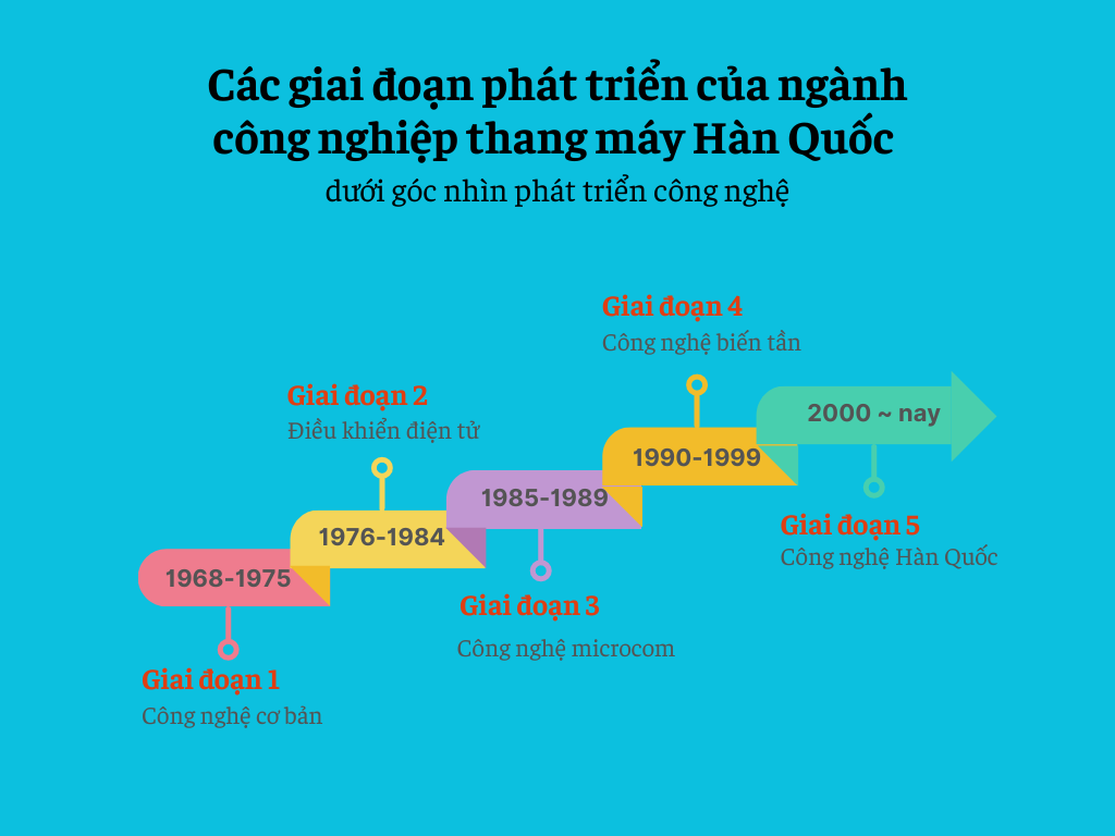 Nganh-thang-may-Han-Quoc-da-phat-trien-nhu-the-nao-1