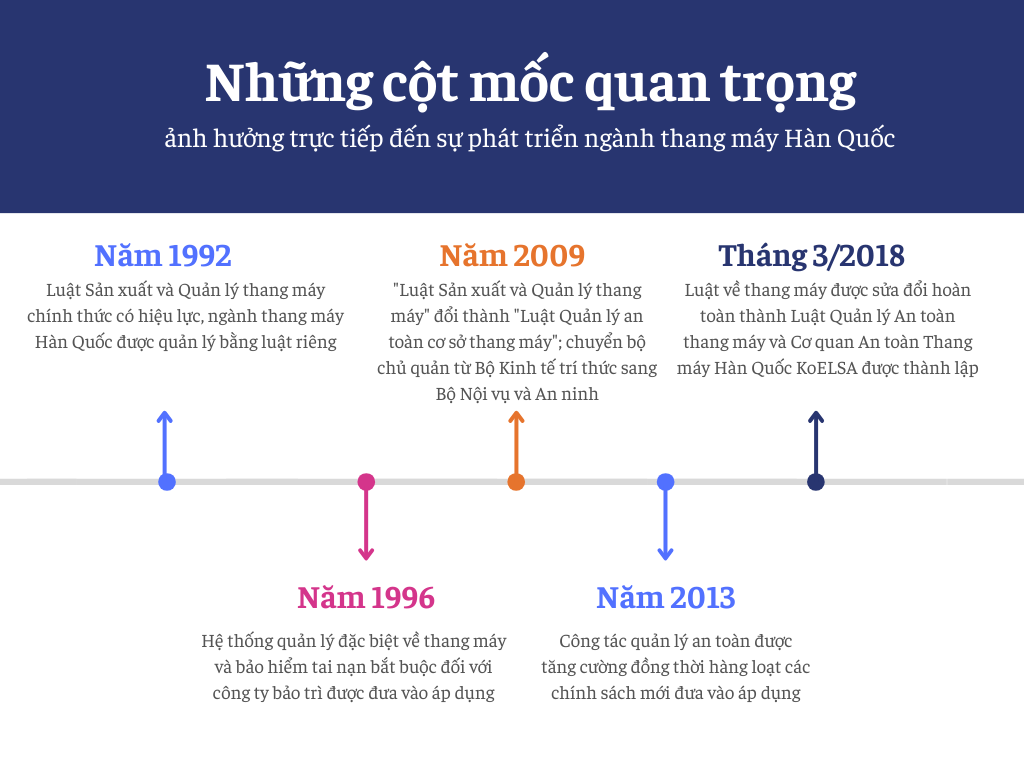 Nganh-thang-may-Han-Quoc-da-phat-trien-nhu-the-nao-2