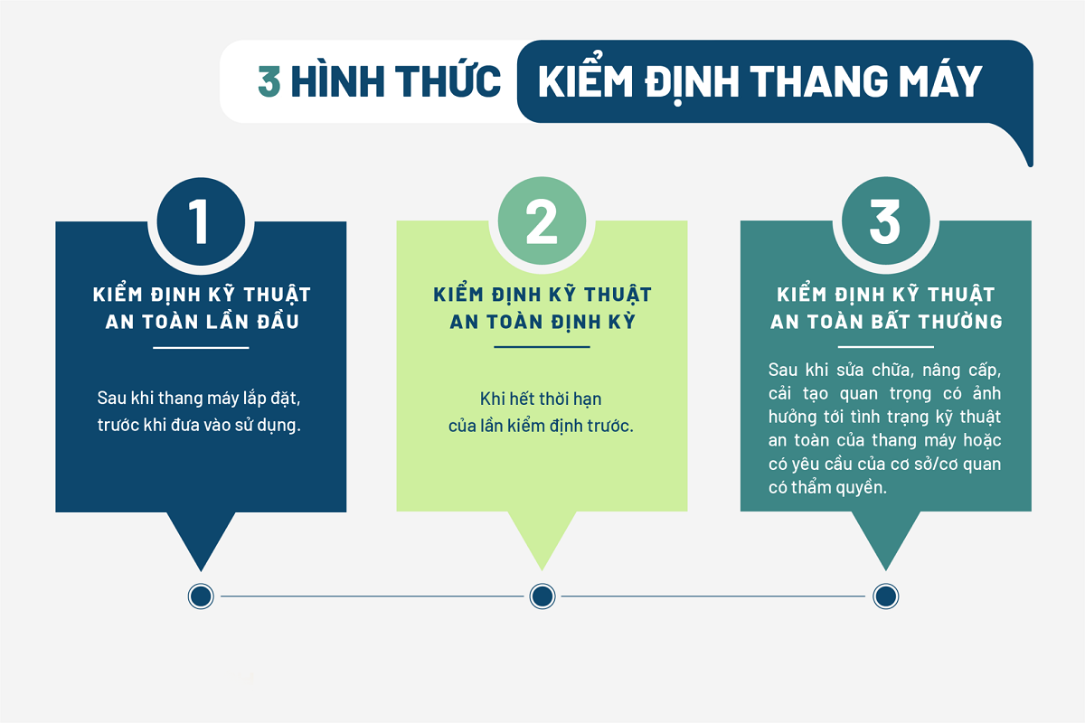 Nhung-dieu-can-biet-de-kiem-soat-quy-trinh-kiem-dinh-thang-may-4-1