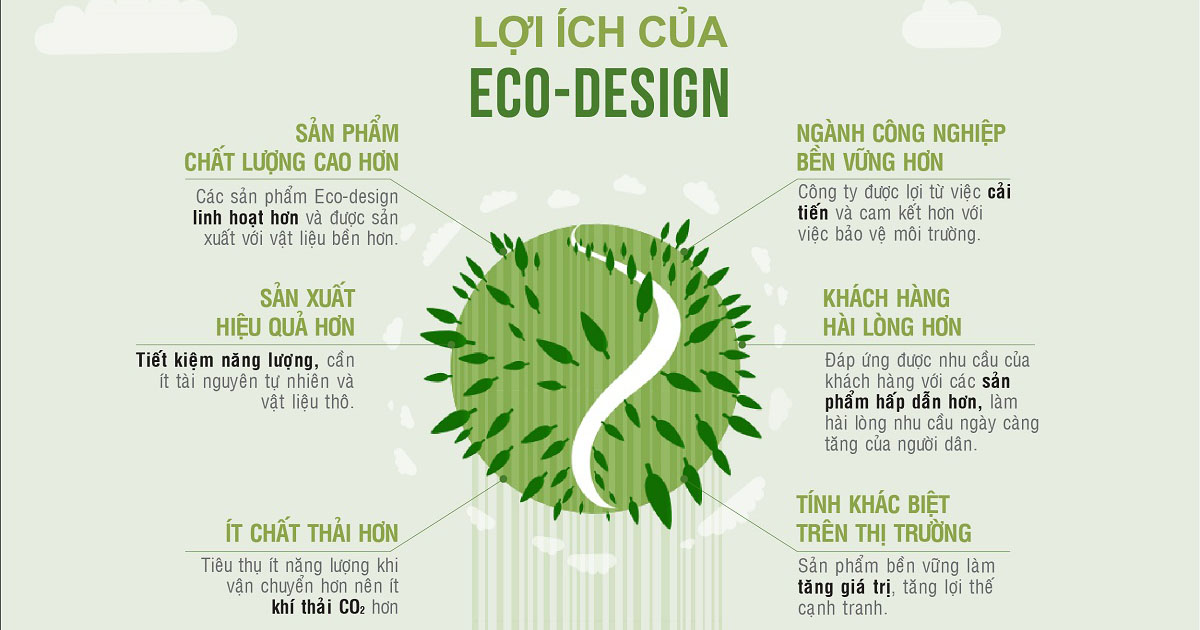 Eco-design – Xu Hướng Cạnh Tranh Trong Tương Lai