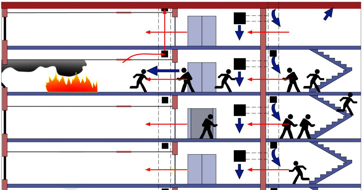 Quy Định Về Phòng Cháy Chữa Cháy Liên Quan Đến Thang Máy